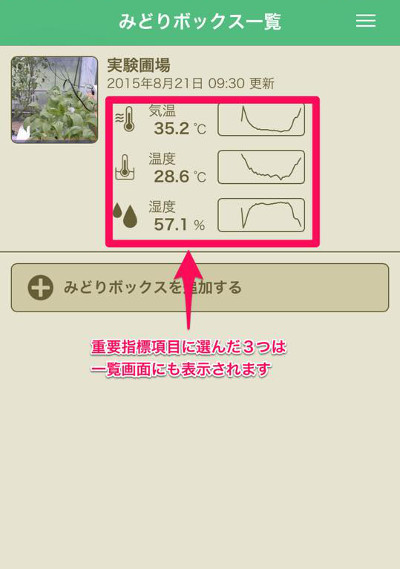 みどりボックス一覧
