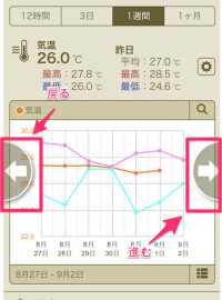 過去データ表示方法