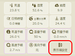 表示順設定ボタン