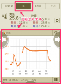 表示期間変更完了後
